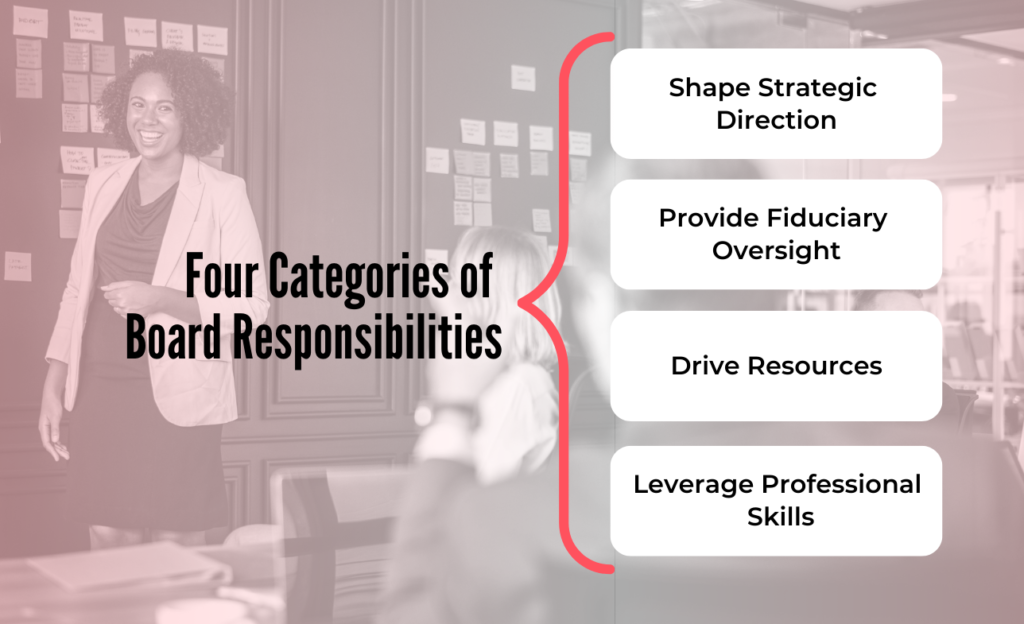 4 Categoriesof Board Responsibilities 1024x624