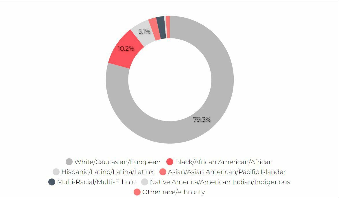 Demographic Survey Ethnicty Lw I21