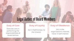 Legal Dutiesof Board Members 1024x576
